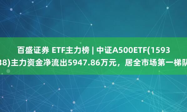 百盛证券 ETF主力榜 | 中证A500ETF(159338)主力资金净流出5947.86万元，居全市场第一梯队