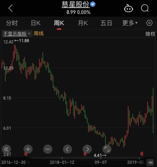 嘉正网  慈星股份可交债往事撕开资本隐秘角落 内幕操作浮出水面