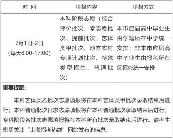 优优配送版 2025上海高考本科阶段志愿填报时间：7月1日-2日