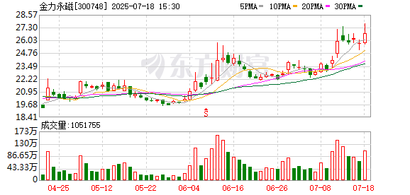 今裕堂 金力永磁：8月6日将召开2025年第一次临时股东大会