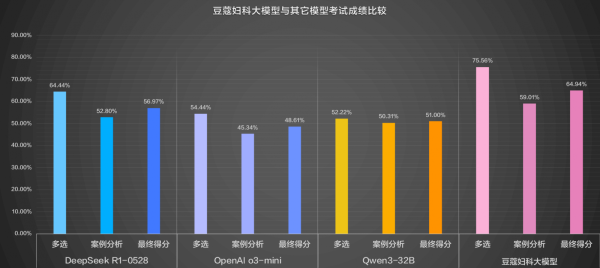 元配网 海量财经｜国内首个垂类妇科大模型通过主任医师考试 钉钉：训练了一个月